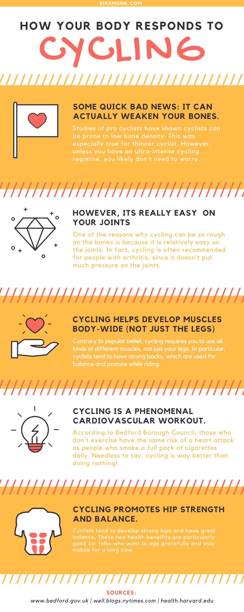 Affects of cycling on the body